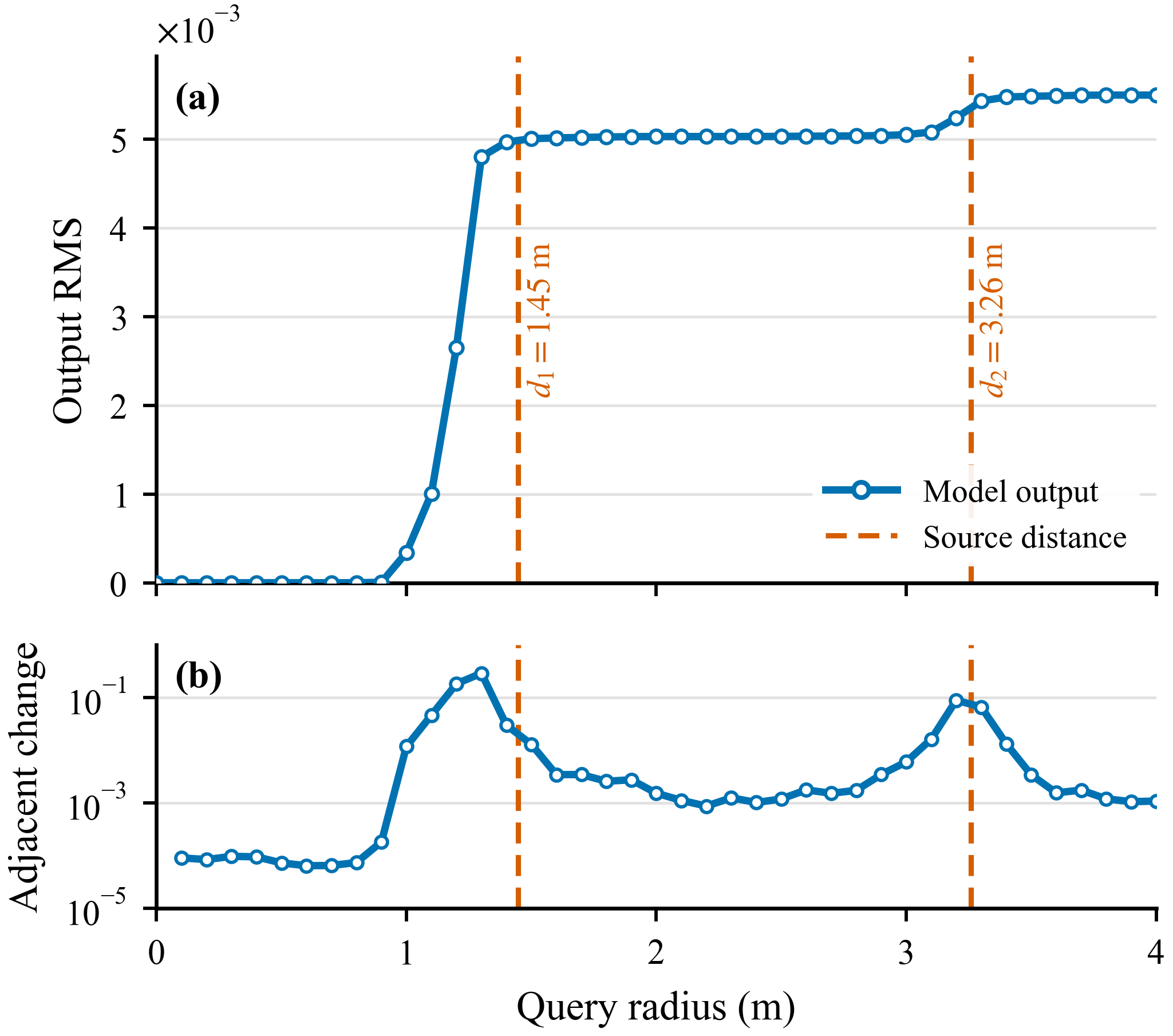 Figure 4a: continuous-radius response