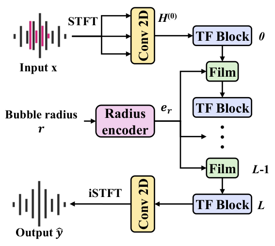 Overview of the continuous-radius extraction model